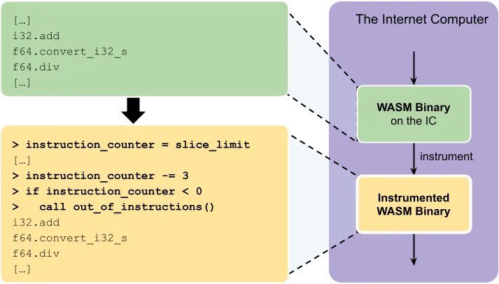 New WebAssembly instrumentation